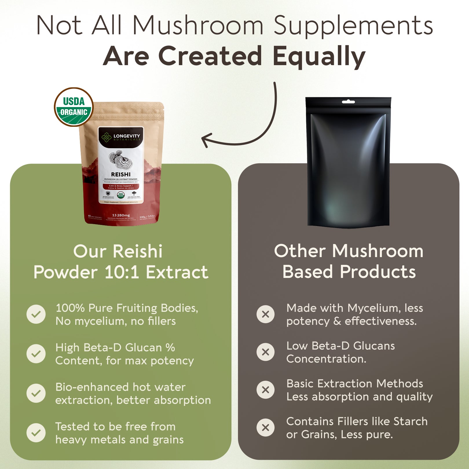 Bulk Reishi Powder Mushroom 10:1 Extract (1 KG / 2.2 LB)