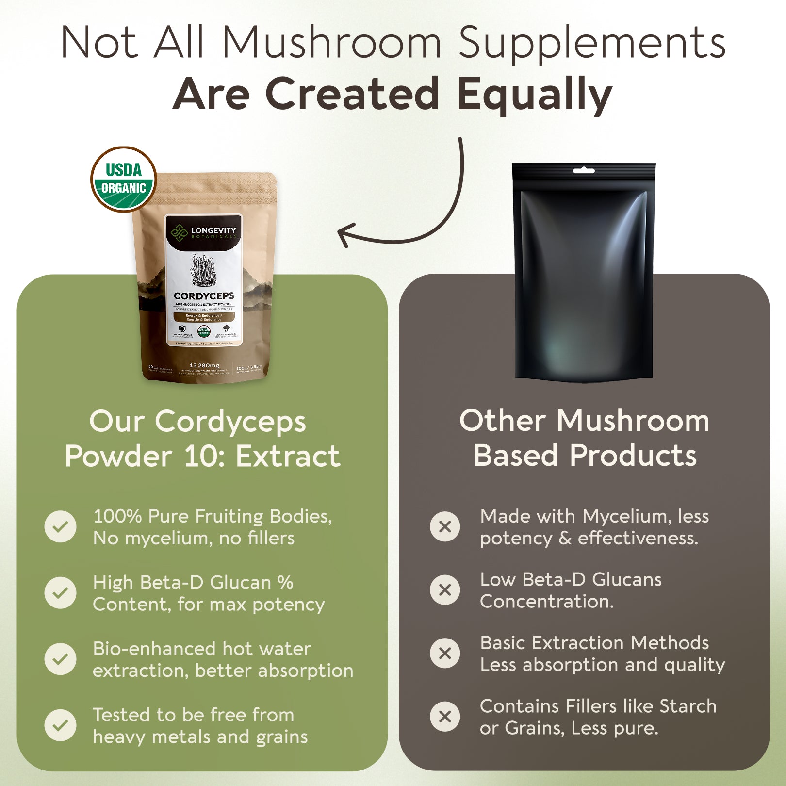 Bulk Cordyceps Powder Mushroom 10:1 Extract (1 KG / 2.2 LB)