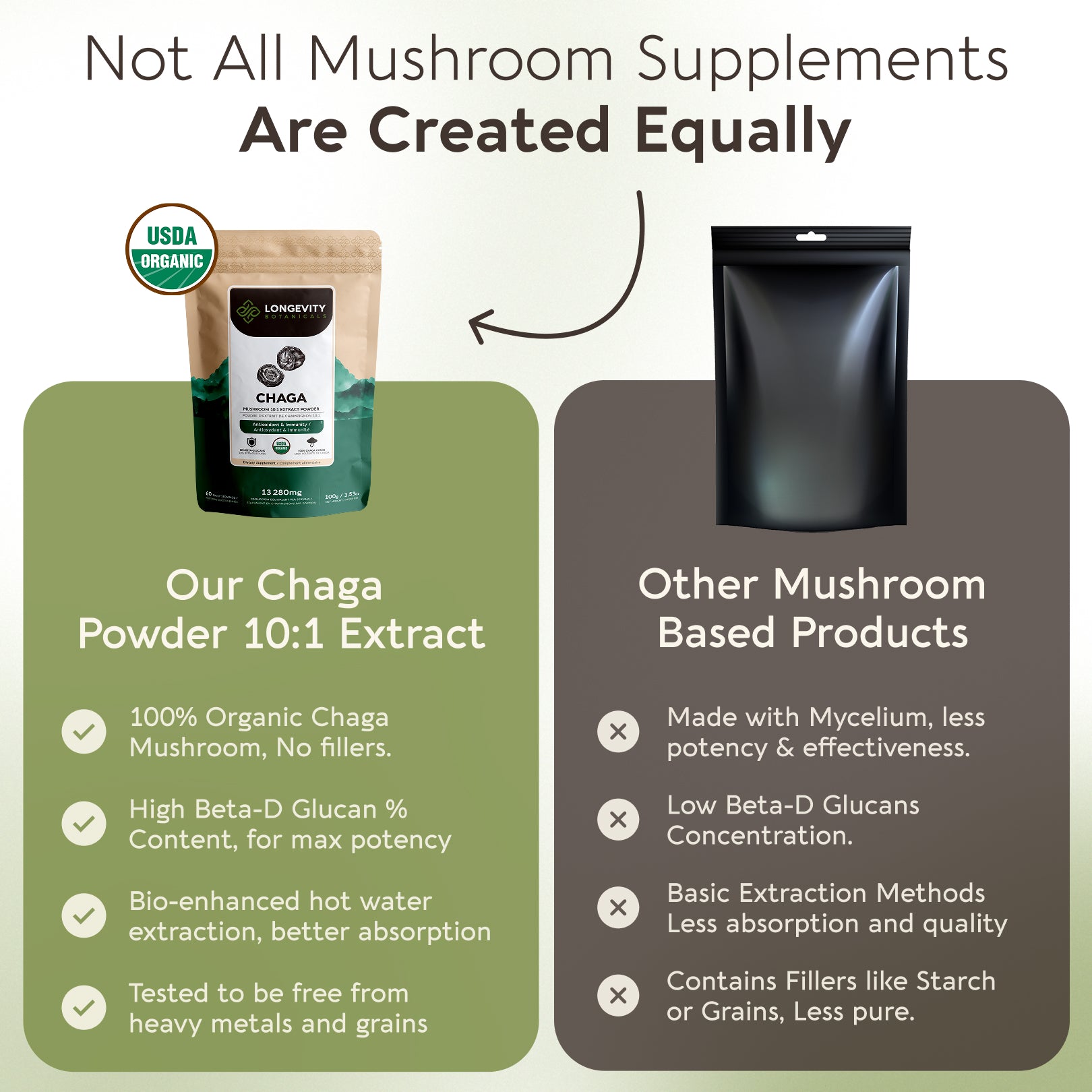 Bulk Chaga Powder Mushroom 10:1 Extract (1 KG / 2.2 LB)