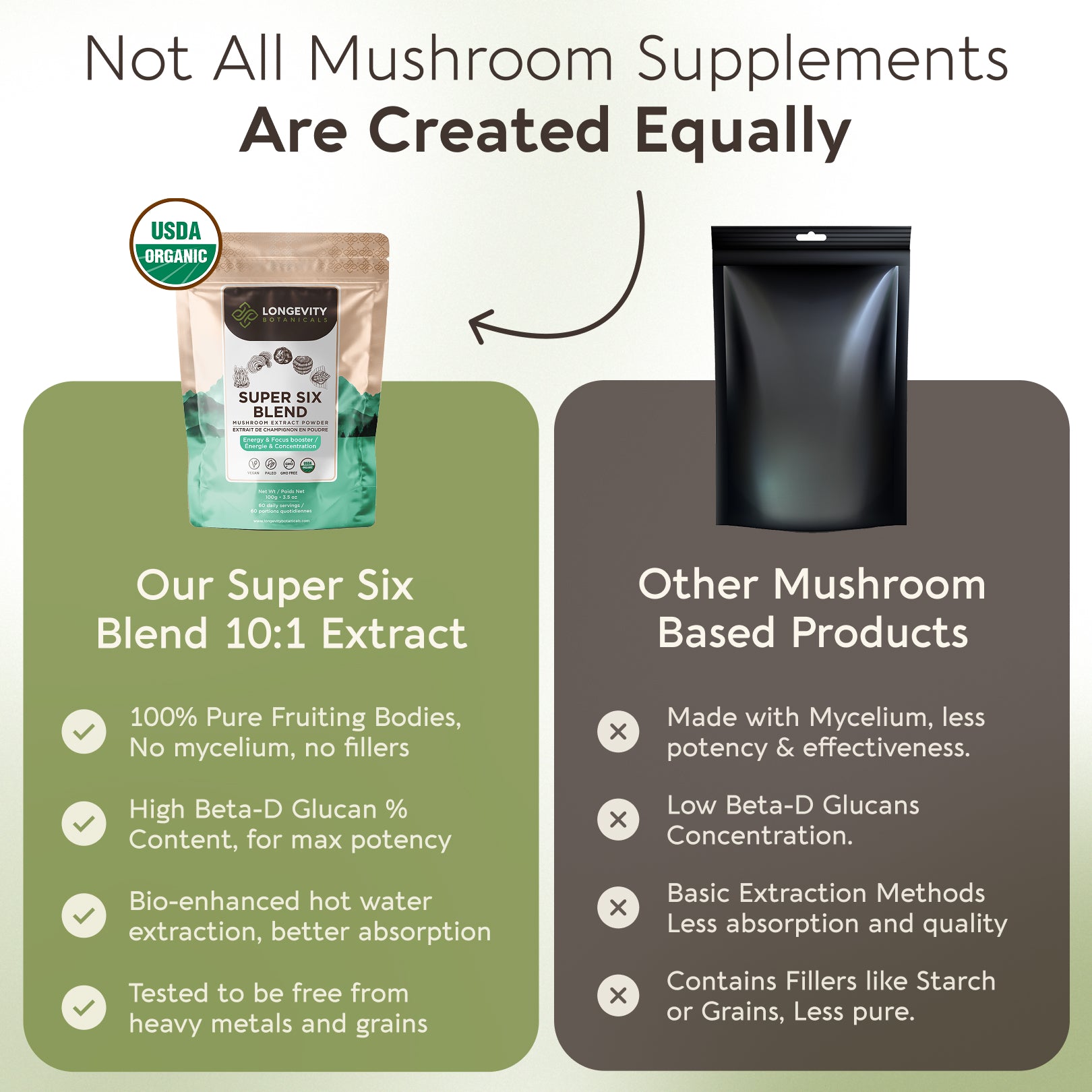 Bulk Super 6 Mushroom Blend 10:1 Extract Powder Blend  (1 KG / 2.2 LB)