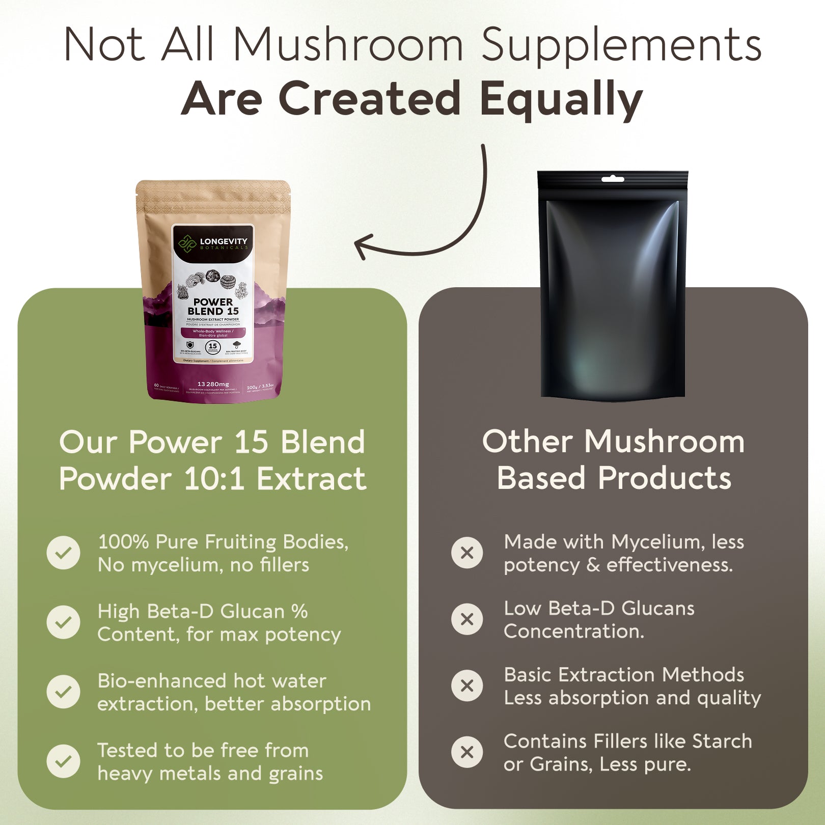 Power Blend 15 Mushroom Powder 10:1 Extract. All in One Body & Mind Support (3.5oz / 100g)