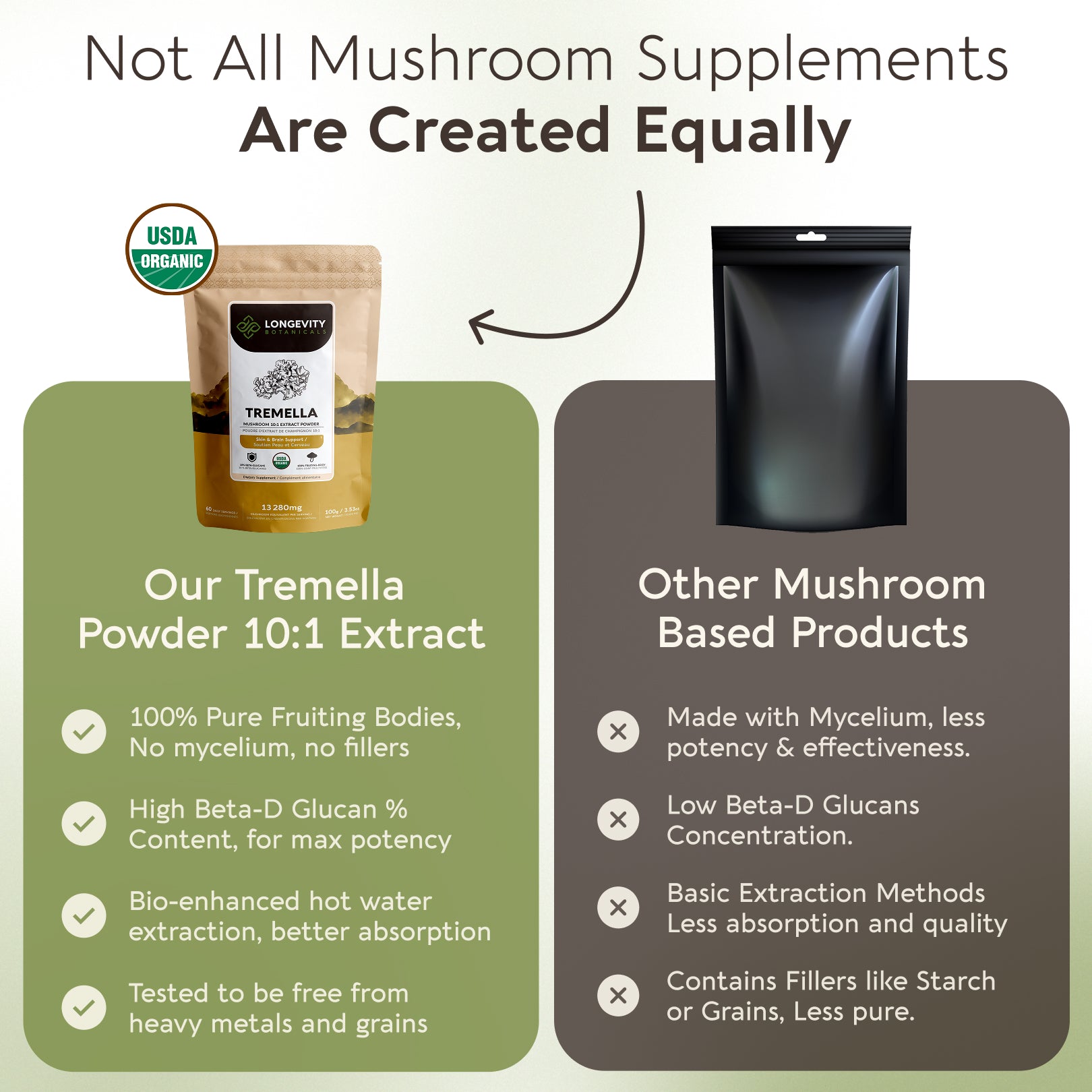 Bulk Tremella Powder Mushroom 10:1 Extract (1 KG / 2.2 LB)