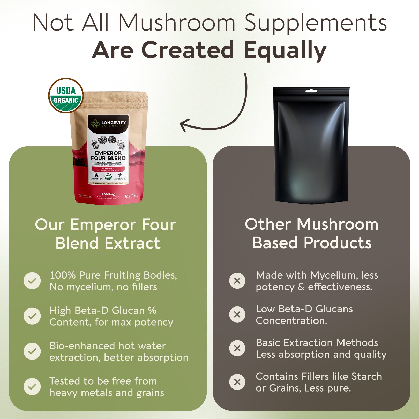 Organic Bulk Emperor's 4 Mushroom Blend 10:1  Extract Powder (1 KG / 2.2 LB) (10 Bags)