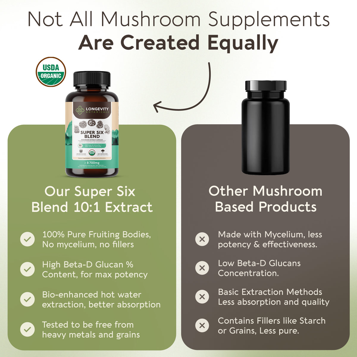 Organic Super Six Mushroom Blend Capsules 10:1 Extract, image 6