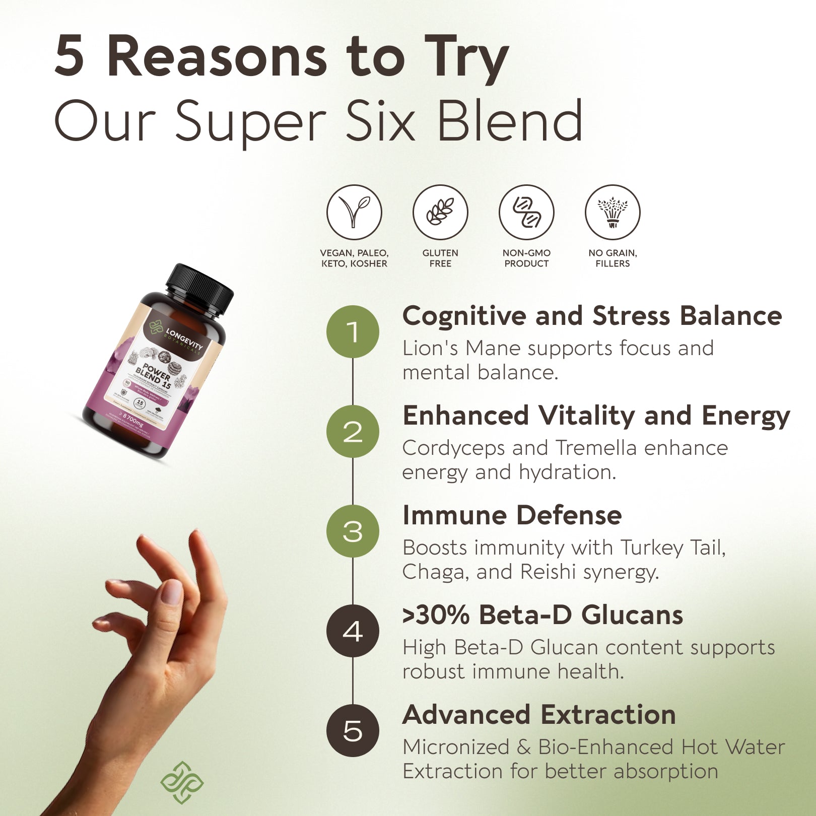 Power Blend 15 Mushroom Capsules 10:1 Extract (90 Count) - Complete Body & Mind Support