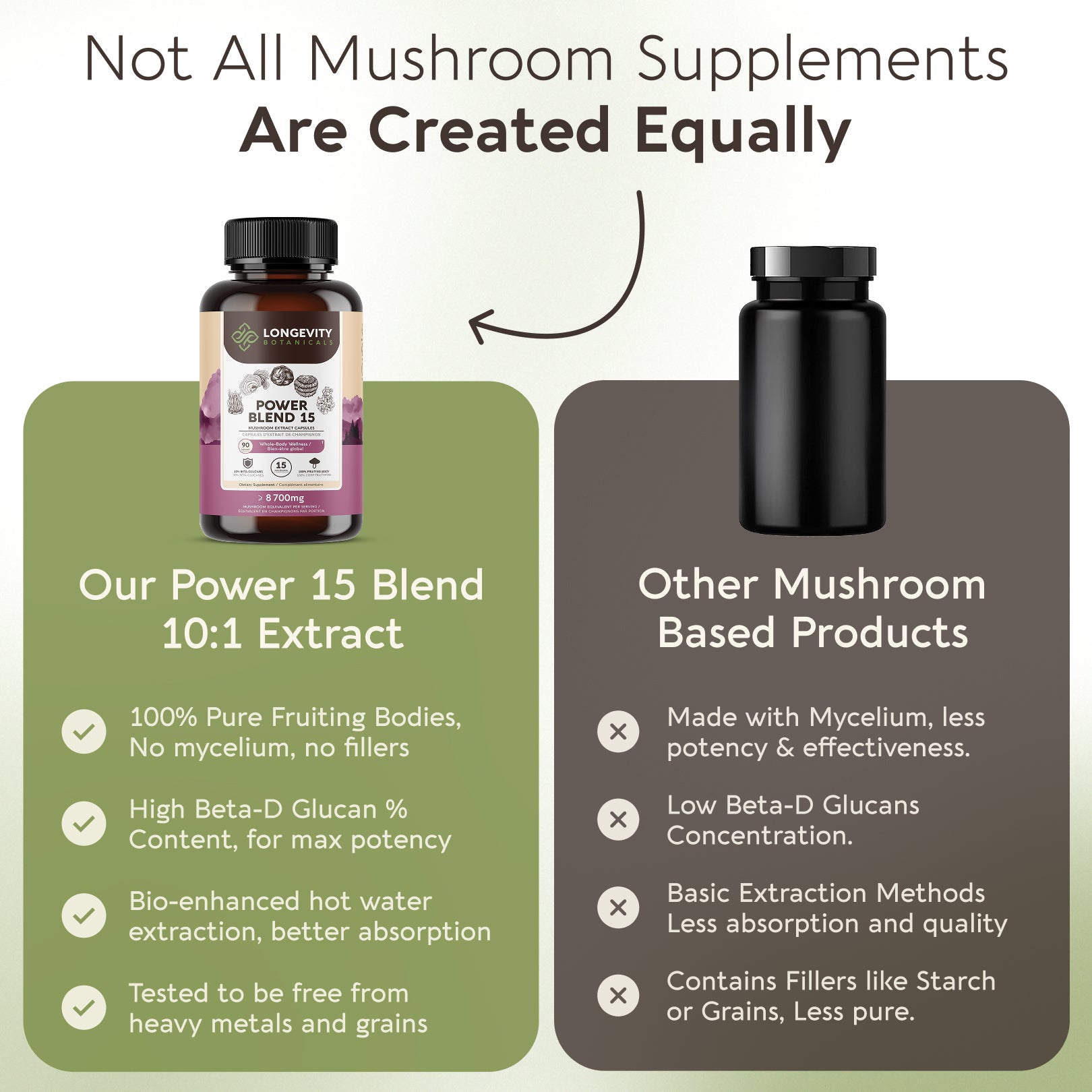 Power Blend 15 Mushroom Capsules 10:1 Extract (90 Count) - Complete Body & Mind Support