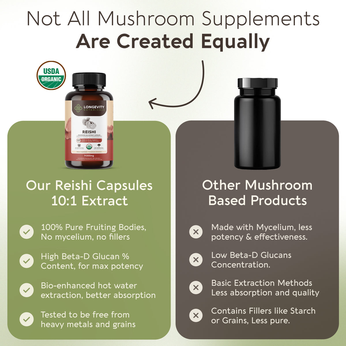 Organic Reishi Capsules Mushroom 10:1 Extract, image 6