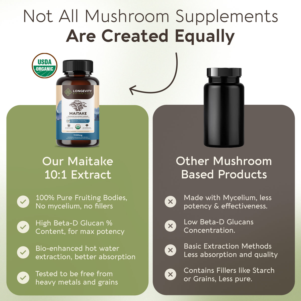 Organic Maitake Capsules Mushroom 10:1 Extract, image 5